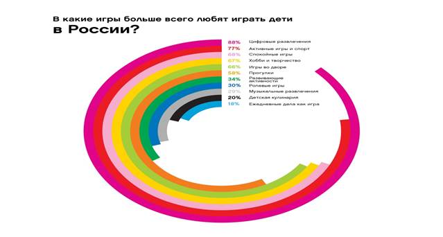 http://deti-club.ru/wp-content/uploads/2018/08/V-kakie-igry-lyubyat-igrat-deti-v-Rossii.jpg